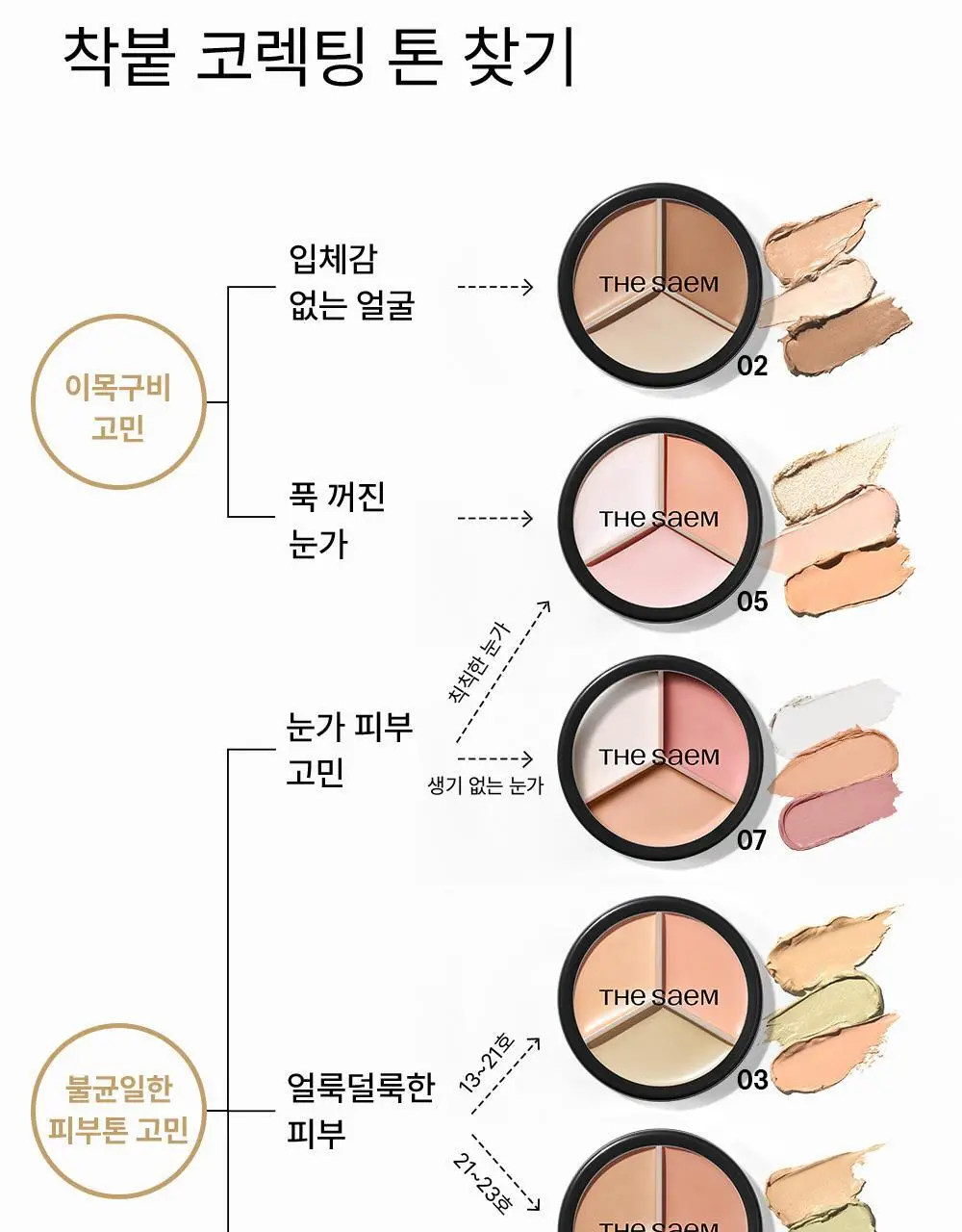 [베이스1위/2025어워즈] 더샘 커버 퍼펙션 트리플 팟 컨실러 6colors(단품/기획) 상세페이지 14